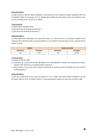 15
Jean – Paul Tsasa – chercheur Laréq
APPLICATION 3/
Un pays compte au total 60 millions d’habitants. Les personnes qui sont en âge de travailler représentent 68 % de
la population totale. De ce groupe, 18 % ne souhaite pas travailler pour des raisons qui leur sont propres et ceux
qui ont un emploi sont au nombre de 12 millions.
Travail demandé :
a/ Déterminez la population active.
b/ Quel est le taux de chômage de l’économie ?
c/ Quel est le taux d’activité de l’économie ?
APPLICATION 4/
L’Institut National de Statistiques d’un pays fictif mesure, en million de Franc, la production réalisée par les
nationaux et les étrangers selon qu’ils sont résidents ou non résidents dans ledit pays. Et il la regroupe dans le
tableau ci-après.
Nation Reste du monde
Nationaux Etrangers Nationaux Etrangers
245 654 365 87 506
Travail demandé :
a/ Calculez le PIB et le PNB.
b/ L’économie de ce pays fictif est-elle développée ou en développement. Montrez avec beaucoup de rigueur.
Appuyez votre réponse par une démonstration rigoureuse.
c/ Ceteris paribus, à quel niveau doit se situer la production de nationaux vivant à l’étranger pour que le PIB et
le PNB s’égalisent ?
APPLICATION 5/
Le taux de croissance de la R.D. Congo se chiffrait à 4.7 % en 1986. Avec 24,80 millions d’habitants, son PIB
per capita (réel) en 1977 se chiffrait à 300,47, il vous est demandé d’estimer le niveau de son PIB en 1986.
 