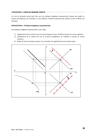 36
Jean – Paul Tsasa – chercheur Laréq
*SITUATION 2 : CHOCS DE DEMANDE POSITIF
Un choc de demande positif peut être soit une politique budgétaire expansionniste (baisse des impôts ou
hausse des dépenses, par exemple) ou une politique monétaire expansionniste (baisse du taux d’intérêt, par
exemple).
APPLICATION 1 : Politique budgétaire expansionniste
Une politique budgétaire expansionniste a pour effet :
1) Déplacement de la courbe IS vers le sud-est (hausse du taux d’intérêt et hausse du revenu national) ;
2) Déplacement de la courbe DA vers le nord-est (accélération de l’inflation et hausse du revenu
national) ;
3) Baisse du taux de change nominal, ce qui entraîne une appréciation de la monnaie locale.
E1
E1
E1
E1
0
LM
IS
DA
OA
E
Y
i
P
PTI
 