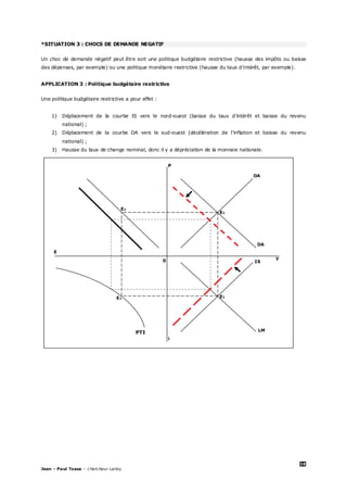 38
Jean – Paul Tsasa – chercheur Laréq
*SITUATION 3 : CHOCS DE DEMANDE NEGATIF
Un choc de demande négatif peut être soit une politique budgétaire restrictive (hausse des impôts ou baisse
des dépenses, par exemple) ou une politique monétaire restrictive (hausse du taux d’intérêt, par exemple).
APPLICATION 3 : Politique budgétaire restrictive
Une politique budgétaire restrictive a pour effet :
1) Déplacement de la courbe IS vers le nord-ouest (baisse du taux d’intérêt et baisse du revenu
national) ;
2) Déplacement de la courbe DA vers le sud-ouest (décélération de l’inflation et baisse du revenu
national) ;
3) Hausse du taux de change nominal, donc il y a dépréciation de la monnaie nationale.
E1
E1
E1
E1
0
LM
IS
DA
OA
E
Y
i
P
PTI
 