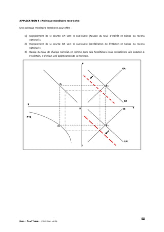 39
Jean – Paul Tsasa – chercheur Laréq
APPLICATION 4 : Politique monétaire restrictive
Une politique monétaire restrictive pour effet :
1) Déplacement de la courbe LM vers le sud-ouest (hausse du taux d’intérêt et baisse du revenu
national) ;
2) Déplacement de la courbe DA vers le sud-ouest (décélération de l’inflation et baisse du revenu
national) ;
3) Baisse du taux de change nominal, et comme dans nos hypothèses nous considérons une cotation à
l’incertain, il s’ensuit une appréciation de la monnaie.
E1
E1
E1
E1
0
LM
IS
DA
OA
E
Y
i
P
PTI
 