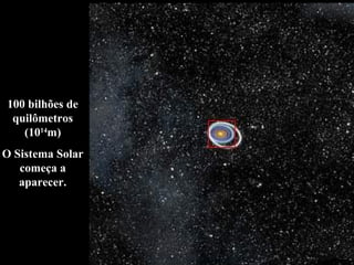 100 bilhões de
quilômetros
(1014
m)
O Sistema Solar
começa a
aparecer.
 