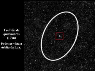 1 milhão de
quilômetros
(109
m)
Pode ser vista a
órbita da Lua.
 