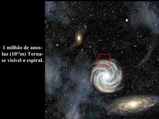 1 milhão de anos-
luz (1022
m) Torna-
se visível o espiral.
 