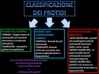 IN BASE ALLA FORMA
•FIBROSI: lunghe catene di
aminoacidi con funzione
meccanica e strutturale
(cheratina).
•GLOBULARI: compatti e
globosi (emoglobina).
IN BASE ALLA
COMPOSIZIONE
CHIMICA
•SEMPLICI: formati da soli
aminoacidi
•CONIUGATI: formati
anche da una parte non
proteica (glicoproteine e
lipoproteine)
IN BASE AL VALORE
BIOLOGICO
•ALTO VALORE BIO.: protidi
che contengono tutti gli
aminoacidi essenziali
(latte, carne, uova).
•MEDIO VALORE BIO.: in
questi protidi alcuni
aminoacidi essenziali
mancano (legumi).
•BASSO VALORE BIO.:
protidi in cui manca un
amminoacido essenziale, la
lisina (cereali).
Una corretta alimentazione prevede
di assumere giornalmente
• 1/3 di protidi animali
e
• 2/3 di protidi vegetali
 