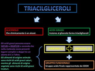 GLICEROLO
Che chimicamente è un alcool.
ACIDI GRASSI
Insieme al glicerolo forma triacilgliceroli
CARBONIO (C) IDROGENO (H)
GRUPPO FUNZIONALE
Gruppo acido finale rappresentato da COOH
Gli acidi grassi possono essere
SATURI o INSATURI a seconda che
nella molecola siano presenti
legami semplici o doppi tra un
atomo di C e l’altro.
Gli alimenti di origine animale
sono ricchi di acidi grassi saturi,
mentre gli alimenti di origine
vegetale sono ricchi di acidi grassi
insaturi.
 