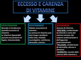 IPERVITAMINOSI
Quando si introducono
quantità eccessive di
vitamine.
Le vitamine liposolubili
possono accumularsi nel
fegato, intossicandolo.
IPOVITAMINOSI
Ridotta assunzione di
vitamine.
La carenza di vitamine può
dare luogo a problemi
della vista, malattie
neurologiche, rachitismo,
dermatite, anemia.
AVITAMINOSI
Assenza di vitamine.
•BERI-BERI: caratterizzato
da disturbi a carico del
sistema nervoso, del
sistema cardiovascolare e
dell’apparato
gastrointestinale.
•PELLAGRA: caratterizzata
da dermatite, diarrea e
demenza
•SCORBUTO: causato dalla
carenza della vitamina C.
 