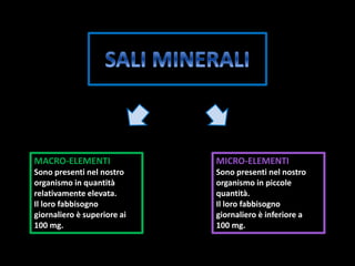 MACRO-ELEMENTI
Sono presenti nel nostro
organismo in quantità
relativamente elevata.
Il loro fabbisogno
giornaliero è superiore ai
100 mg.
MICRO-ELEMENTI
Sono presenti nel nostro
organismo in piccole
quantità.
Il loro fabbisogno
giornaliero è inferiore a
100 mg.
 