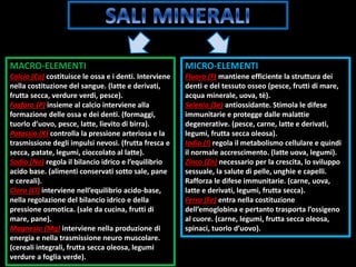 MACRO-ELEMENTI
Calcio (Ca) costituisce le ossa e i denti. Interviene
nella costituzione del sangue. (latte e derivati,
frutta secca, verdure verdi, pesce).
Fosforo (P) insieme al calcio interviene alla
formazione delle ossa e dei denti. (formaggi,
tuorlo d’uovo, pesce, latte, lievito di birra).
Potassio (K) controlla la pressione arteriosa e la
trasmissione degli impulsi nevosi. (frutta fresca e
secca, patate, legumi, cioccolato al latte).
Sodio (Na) regola il bilancio idrico e l’equilibrio
acido base. (alimenti conservati sotto sale, pane
e cereali).
Cloro (Cl) interviene nell’equilibrio acido-base,
nella regolazione del bilancio idrico e della
pressione osmotica. (sale da cucina, frutti di
mare, pane).
Magnesio (Mg) interviene nella produzione di
energia e nella trasmissione neuro muscolare.
(cereali integrali, frutta secca oleosa, legumi
verdure a foglia verde).
MICRO-ELEMENTI
Fluoro (F) mantiene efficiente la struttura dei
denti e del tessuto osseo (pesce, frutti di mare,
acqua minerale, uova, tè).
Selenio (Se) antiossidante. Stimola le difese
immunitarie e protegge dalle malattie
degenerative. (pesce, carne, latte e derivati,
legumi, frutta secca oleosa).
Iodio (I) regola il metabolismo cellulare e quindi
il normale accrescimento. (latte uova, legumi).
Zinco (Zn) necessario per la crescita, lo sviluppo
sessuale, la salute di pelle, unghie e capelli.
Rafforza le difese immunitarie. (carne, uova,
latte e derivati, legumi, frutta secca).
Ferro (Fe) entra nella costituzione
dell’emoglobina e pertanto trasporta l’ossigeno
al cuore. (carne, legumi, frutta secca oleosa,
spinaci, tuorlo d’uovo).
 