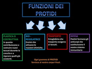 PLASTICA O
COSTRUTTIVA
In quanto
contribuiscono a
costruire nuovi
tessuti durante la
crescita e a
riparare quelli già
esistenti.
BIO -
REGOLATRICE
Enzimi che
attivano le
reazioni chimiche.
TRASPORTO
Emoglobina che
trasporta ossigeno
ai tessuti.
DIFESA
Poiché formano gli
anticorpi che
costituiscono il
nostro sistema
immunitario
Ogni grammo di PROTIDI
fornisce al nostro corpo 4 kcal.
 