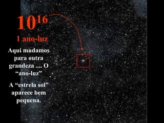 Aqui mudamos para outra grandeza .... O “ano-luz” A “estrela sol” aparece bem pequena. 10 16 1 ano-luz 