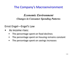 Economic Environment
Changes in Consumer Spending Patterns
Ernst Engel—Engel’s Law
• As income rises:
• The percentage spent on food declines
• The percentage spent on housing remains constant
• The percentage spent on savings increases
The Company’s Macroenvironment
3-34
 