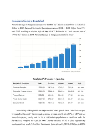 Macro environment Analysis of Bangladesh | PDF
