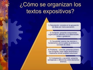 ¿Cómo se organizan los 
textos expositivos?
 