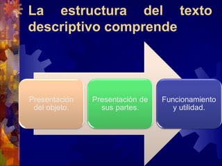 La estructura del texto
descriptivo comprende
 