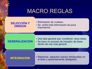 MACRO REGLAS
 