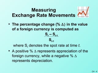 Macro exchange rate