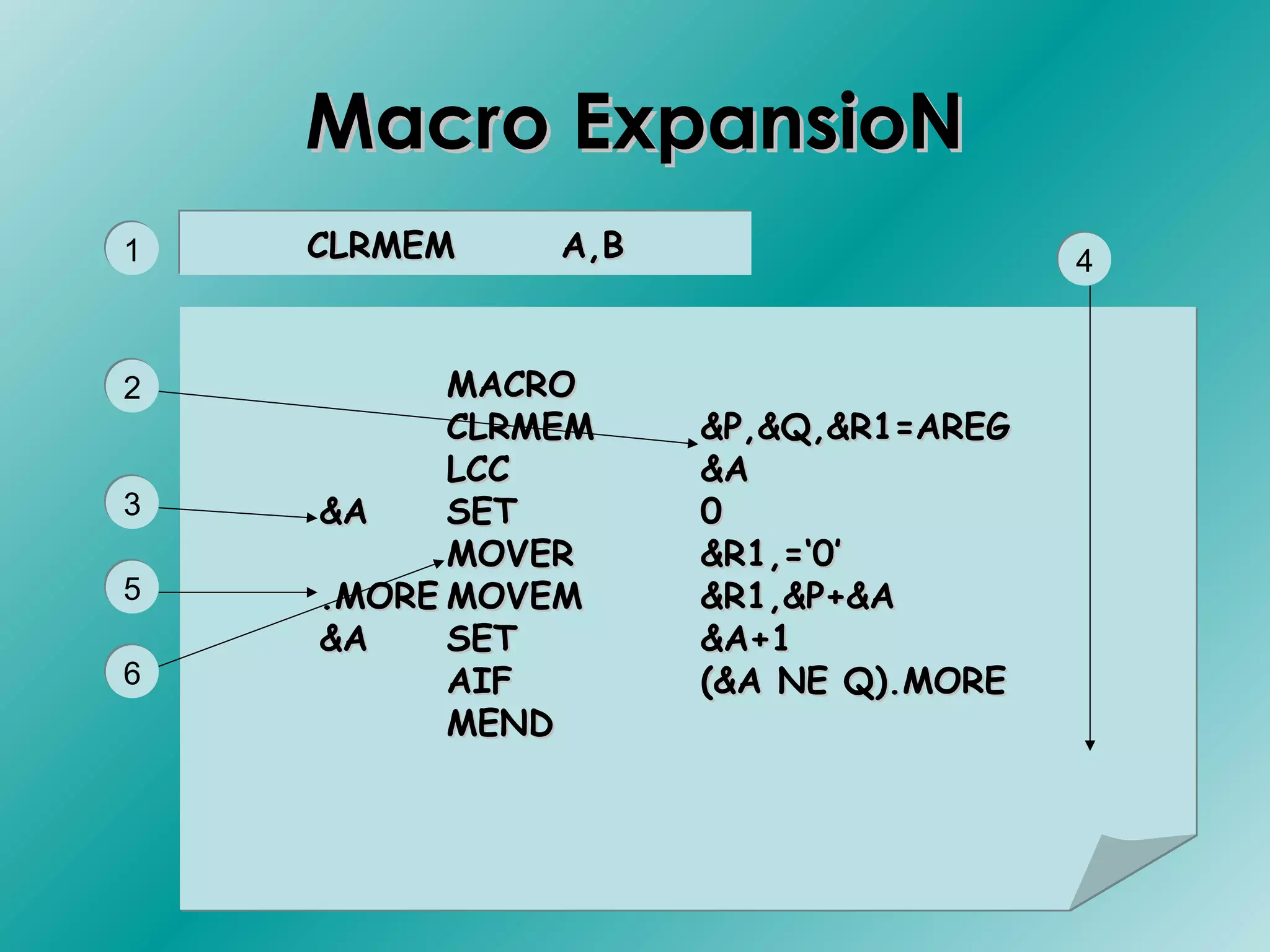 Macros in system programing | PPT