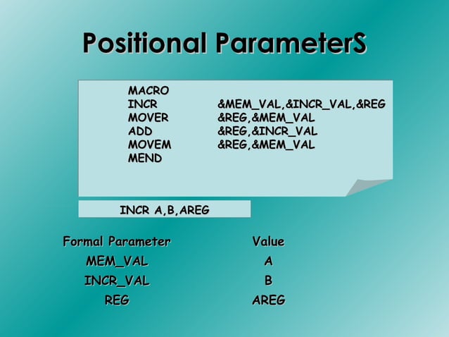 Macros in system programing | PPT