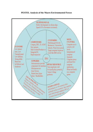 PESTEL Analysis of the Macro Environmental Forces
 