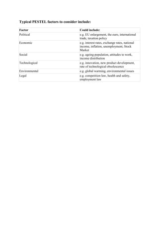 Typical PESTEL factors to consider include:

Factor                              Could include:
Political                           e.g. EU enlargement, the euro, international
                                    trade, taxation policy
Economic                            e.g. interest rates, exchange rates, national
                                    income, inflation, unemployment, Stock
                                    Market
Social                              e.g. ageing population, attitudes to work,
                                    income distribution
Technological                       e.g. innovation, new product development,
                                    rate of technological obsolescence
Environmental                       e.g. global warming, environmental issues
Legal                               e.g. competition law, health and safety,
                                    employment law
 