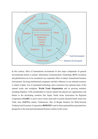 In this context, effect of international environment in four major components of general
environmental factors is natural. Information Communication Technology (ICT) revolution
and globalization are to be considered very important effect in today's international business
environment. Growing multinational companies and their influence in one national economy
is clearly evident. Use of automated technology and e-commerce has replaced many of the
manual works and workplace. World Trade Organization and its growing members
including Nepalese 147th membership in Cancun summit has placed new opportunities and
threats to the developing countries like Nepal. South Asian Association for Regional
Cooperation (SAARC) is active since twenty years and it recently declared South Asian Free
Trade Area (SAFTA) charter. Furthermore, Bay of Bengal Initiative for Multi-Sectoral
Technical and Economic Cooperation (BIMSTEC) and its future potentialities presented new
prospectus to the local and international business entities in this sector.
 