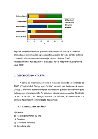 Figura 6. Proporção entre os grupos da macrofauna do solo de 0-10 cm de
profundidade em diferentes agroecossistemas (safra de verão 99/00). Sistema
convencional com sucessão/aveia- soja; plantio direto A, B e C,
respectivamente: trigo/soja/nabo, aveia/soja/ trigo e nabo/milho/aveia (Aquino
et al. 2000).




2. DESCRIÇÃO DA COLETA


       A coleta da macrofauna do solo é realizada utilizando-se o método do
TSBF (“Tropical Soil Biology and Fertility”) descrito por Anderson & Ingram
(1993). O método é bastante simples e não requer qualquer equipamento para
extração dos animais do solo. As seguintes etapas são necessárias: 1) retirada
de blocos de solo; 2)     extração manual dos animais; 3) conservação dos
animais; 4) contagem e identificação dos animais.


    2.1. MATERIAL NECESSÁRIO:

a) Pá reta
b) Régua (pelo menos 30 cm)
c) Bandejas
d) Cavadeira articulada
e) Cavadeira reta
 