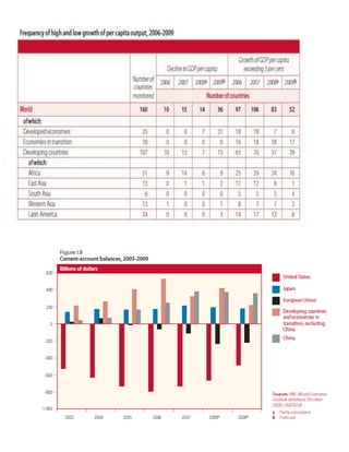 Macro Economics Outlook