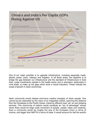 Macro Economics Outlook