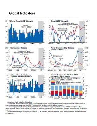Macro Economics Outlook