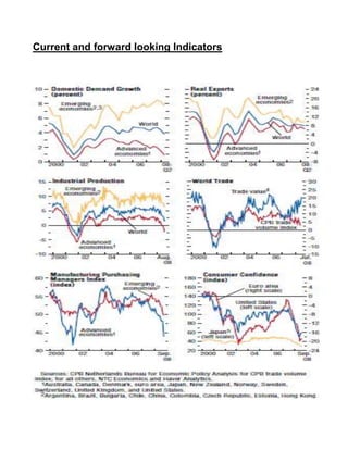Macro Economics Outlook