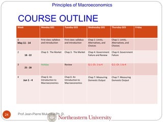 Principles of Macroeconomics
COURSE OUTLINE
24 Prof Jean-Pierre Mulumba Ph. D.
Week Monday G01 Tuesday G03 Wednesday G01 Thursday G03 Friday
1
May 11 - 14
First class: syllabus
and introduction
First class: syllabus
and introduction
Chap 1: Limits,
Alternatives, and
Choices
Chap 1: Limits,
Alternatives, and
Choices
2
18 - 22
Chap 3: The Market Chap 3: The Market Chap 4: Government
Failure and Review
Chap 4: Government
Failure
3
25 - 28
Holiday Review Q 1: Ch. 1 to 4 Q 1: Ch. 1 to 4
4
Jun 1 - 4
Chap 6: An
Introduction to
Macroeconomics
Chap 6: An
Introduction to
Macroeconomics
Chap 7: Measuring
Domestic Output
Chap 7: Measuring
Domestic Output
 