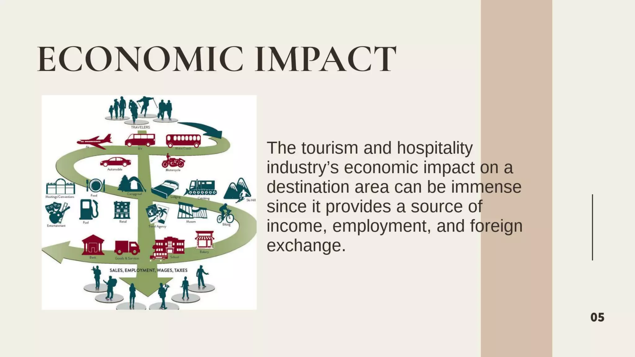 The Economics of Tourism and Hospitality | PPTX