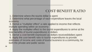 The Economics of Tourism and Hospitality