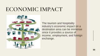 The Economics of Tourism and Hospitality