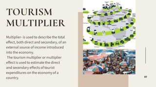 The Economics of Tourism and Hospitality
