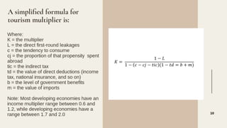 The Economics of Tourism and Hospitality