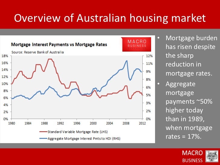 Macro conditions - the long-term outlook for the …