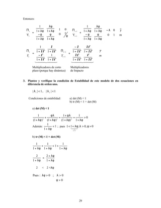 29
Entonces:















 λ
−












λφ
+
φ
λφ
+
φ
−
λφ
+
λφ
λφ
+
+







Π








φ












λφ
+
φ
λφ
+
φ
−
λφ
+
λφ
λφ
+
=







Π
−
−
m
y
1
0
0
1
1
1
1
1
Y
1
0
0
1
1
1
1
1
1
Y 1
t
1
t
t
t




















+
+
+
+
−
+







Π












+
+
−
+
+
=







Π
−
−
m
y
Y
Y t
t
t
t
4
4
4 3
4
4
4 2
1
4
4
4 3
4
4
4 2
1
λφ
φ
λφ
λφ
λφ
λφ
λφ
λ
λφ
λφ
φ
λφ
λ
λφ
1
1
1
1
1
1
1
1
1
1
1
1
Multiplicadores de corto Multiplicadores
plazo (porque hay dinámica) de Impacto
3. Plantee y verifique la condición de Estabilidad de este modelo de dos ecuaciones en
diferencia de orden uno.
1
|
|
,
1
|
| 2
1
<
λ
<
λ
Condiciones de estabilidad: a) det (M) < 1
b) tr (M) < 1 + det (M)
a) det (M) < 1
0
1
1
)
1
(
1
)
1
(
)
1
(
1
2
2
2
>
λφ
+
=
λφ
+
φλ
+
=
λφ
+
φλ
+
λφ
+
Además: 1
1
1
<
λφ
+
; pues 0
,
0
;
1
1
)
(
>
φ
>
λ
λφ
+
<
+
3
2
1
b) tr (M) < 1 + det (M)
λφ
+
+
<
λφ
+
+
λφ
+ 1
1
1
1
1
1
1
λφ
+
λφ
+
<
λφ
+ 1
2
1
2
2 < 2 +λφ
0
0
;
0
:
Pues
>
φ
>
λ
>
λφ
 