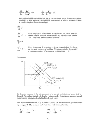 31
0
1
>
+
=
Π
λφ
λφ
dm
d t
0
1
>
+
=
λφ
φ
dm
dyt
y en el largo plazo el incremento en la tasa de crecimiento del dinero (m) tiene solo efectos
nominales, es decir solo tiene efectos sobre la inflación mas no sobre el producto. Es decir,
se estaría cumpliendo la dicotomía clásica.
0
y
=
∂
Π
∂
∗
1
m
*
=
∂
Π
∂
→
En el largo plazo, sube la tasa de crecimiento del dinero (m) trae
efectos sobre la inflación. Valor nominal (m) afectan a valor nominal
)
(Π . En el largo plazo, economía es clásica.
1
y
d
dy
=
∗
0
dm
dy*
= →
En el largo plazo, el incremento en la tasa de crecimiento del dinero
no afectan al producto de equilibrio. Variables nominales afectan sólo
a variables nominales )
(Π , más no a variables reales *)
y
( .
Gráficamente
t
Π
*
π
)
,
y
,
m
(
'
'
DA '
1
t
1
φ
−
)
,
y
,
m
(
'
DA 1
t
1
φ
−
)
,
y
,
m
(
DA 1
t
0
φ
−
y
*
0
y
OA(Π0
t-1, yt-1)
OA(Π1
t-1,
yt-1
)
OA(Π2
t-1,
yt-1
)
En el primer momento (t=0), ante aumentos en la tasa de crecimiento del dinero (m), la
Demanda Agregada se traslada a la derecha y estamos en B. En este punto, aumento tanto el
producto como la inflación. (Multiplicadores de corto plazo)
En el segundo momento, ante el ↑ m , tanto Π t como yt se vieron afectadas, por tanto en el
siguiente período 1
t−
Π e yt-1 van a afectar tanto al producto como la inflación.
0
1
1
d
d
1
t
t
>
λφ
+
=
Π
Π
−
0
1
dy
d
1
t
t
>
λφ
+
λ
=
Π
−
 