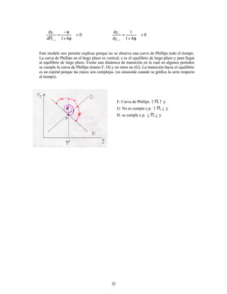 32
0
1
d
dy
1
t
t
<
λφ
+
φ
−
=
Π −
0
1
1
dy
dy
1
t
t
>
λφ
+
=
−
Este modelo nos permite explicar porque no se observa una curva de Phillips todo el tiempo.
La curva de Phillips en el largo plazo es vertical, z es el equilibrio de largo plazo y para llegar
al equilibrio de largo plazo. Existe una dinámica de transición en la cual en algunos períodos
se cumple la curva de Phillips (tramo F, H) y en otros no (G). La transición hacia el equilibrio
es un espiral porque las raíces son complejas. (es sinusoide cuando se gráfica la serie respecto
al tiempo).
F: Curva de Phillips y
,↑
Π
↑
G: No se cumple c.p. y
,↓
Π
↑
H: se cumple c.p. y
,↓
Π
↓
 