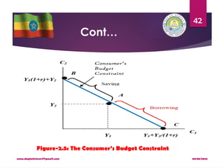 08/08/2024
www.dagimfetene7@gmail.com
42
Cont…
Figure-2.5: The Consumer’s Budget Constraint
 
