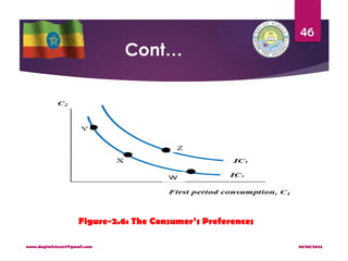 08/08/2024
www.dagimfetene7@gmail.com
46
Cont…
Figure-2.6: The Consumer’s Preferences
 
