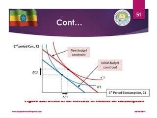 08/08/2024
www.dagimfetene7@gmail.com
51
Cont…
Figure 2.8: Effect of an increase in income on consumption
 