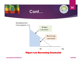 08/08/2024
www.dagimfetene7@gmail.com
56
Cont…
Y1 C2
Figure 2.9: Borrowing Constraint
 