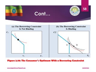 08/08/2024
www.dagimfetene7@gmail.com
58
Cont…
Figure 2.10: The Consumer’s Optimum With a Borrowing Constraint
 