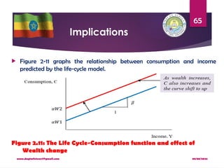 08/08/2024
www.dagimfetene7@gmail.com
65
Implications
 Figure 2-11 graphs the relationship between consumption and income
predicted by the life-cycle model.
Figure 2.11: The Life Cycle-Consumption function and effect of
Wealth change
 