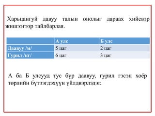Харьцангуй давуу талын онолыг дараах хийсвэр
жишээгээр тайлбарлая.
А улс Б улс
Даавуу /м/ 5 цаг 2 цаг
Гурил /кг/ 6 цаг 3 цаг
А ба Б улсууд тус бүр даавуу, гурил гэсэн хоёр
төрлийн бүтээгдэхүүн үйлдвэрлэдэг.
 