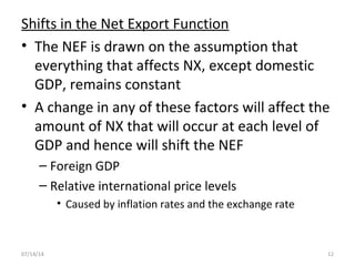 Shifts in the Net Export Function
• The NEF is drawn on the assumption that
everything that affects NX, except domestic
GDP, remains constant
• A change in any of these factors will affect the
amount of NX that will occur at each level of
GDP and hence will shift the NEF
– Foreign GDP
– Relative international price levels
• Caused by inflation rates and the exchange rate
1207/14/14
 
