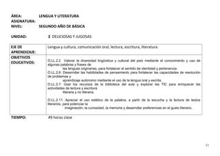 ÁREA: LENGUA Y LITERATURA
ASIGNATURA:
NIVEL: SEGUNDO AÑO DE BÁSICA
UNIDAD: 2 DELICIOSAS Y JUGOSAS
EJE DE
APRENDIZAJE:
Lengua y cultura, comunicación oral, lectura, escritura, literatura.
OBJETIVOS
EDUCATIVOS: O.LL.2.2 Valorar la diversidad lingüística y cultural del país mediante el conocimiento y uso de
algunas palabras y frases de
las lenguas originarias, para fortalecer el sentido de identidad y pertenencia.
O.LL.2.6. Desarrollar las habilidades de pensamiento para fortalecer las capacidades de resolución
de problemas y
aprendizaje autónomo mediante el uso de la lengua oral y escrita.
O.LL.2.7. Usar los recursos de la biblioteca del aula y explorar las TIC para enriquecer las
actividades de lectura y escritura
literaria y no literaria.
O.LL.2.11. Apreciar el uso estético de la palabra, a partir de la escucha y la lectura de textos
literarios, para potenciar la
imaginación, la curiosidad, la memoria y desarrollar preferencias en el gusto literario.
TIEMPO: 49 horas clase
11
 