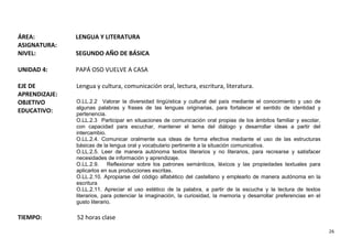 ÁREA: LENGUA Y LITERATURA
ASIGNATURA:
NIVEL: SEGUNDO AÑO DE BÁSICA
UNIDAD 4: PAPÁ OSO VUELVE A CASA
EJE DE
APRENDIZAJE:
OBJETIVO
EDUCATIVO:
Lengua y cultura, comunicación oral, lectura, escritura, literatura.
O.LL.2.2 Valorar la diversidad lingüística y cultural del país mediante el conocimiento y uso de
algunas palabras y frases de las lenguas originarias, para fortalecer el sentido de identidad y
pertenencia.
O.LL.2.3 Participar en situaciones de comunicación oral propias de los ámbitos familiar y escolar,
con capacidad para escuchar, mantener el tema del diálogo y desarrollar ideas a partir del
intercambio.
O.LL.2.4. Comunicar oralmente sus ideas de forma efectiva mediante el uso de las estructuras
básicas de la lengua oral y vocabulario pertinente a la situación comunicativa.
O.LL.2.5. Leer de manera autónoma textos literarios y no literarios, para recrearse y satisfacer
necesidades de información y aprendizaje.
O.LL.2.9. Reflexionar sobre los patrones semánticos, léxicos y las propiedades textuales para
aplicarlos en sus producciones escritas.
O.LL.2.10. Apropiarse del código alfabético del castellano y emplearlo de manera autónoma en la
escritura
O.LL.2.11. Apreciar el uso estético de la palabra, a partir de la escucha y la lectura de textos
literarios, para potenciar la imaginación, la curiosidad, la memoria y desarrollar preferencias en el
gusto literario.
TIEMPO: 52 horas clase
26
 